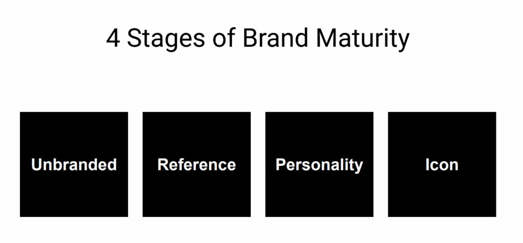 4 Stages of Brand Maturity
